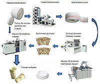 Оборудование для производства бумажной посуды