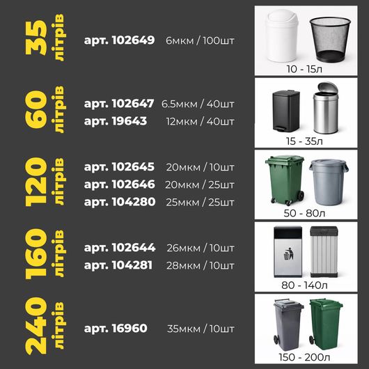 Пакет для сміття Ph HoReCa 120л 25шт 20мкм, изображение 2